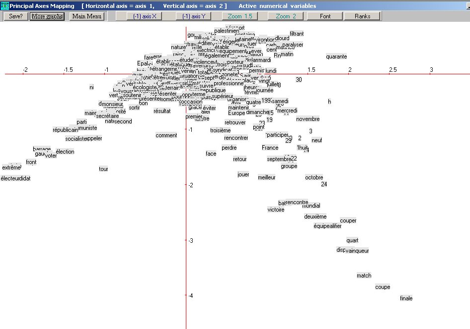 visualisation 2