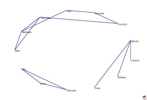 Graphe Hawai