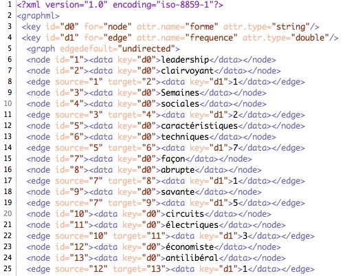 format grapml