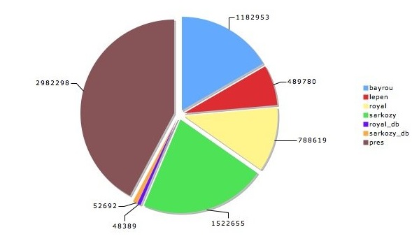 volume corpus