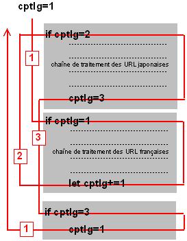 fonctionnement du $cptlg