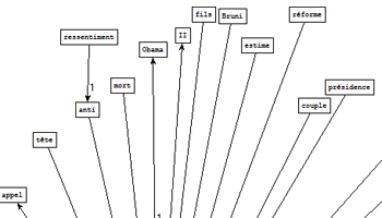 Graphe obtenu à partir de l'extraction de Cordial pour le patron NC NC