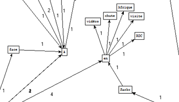 Graphe obtenu à partir de l'extraction de Cordial pour le patron NC PREP NC