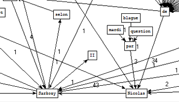 Graphe obtenu à partir de l'extraction de Cordial pour le patron NC PREP NC NC