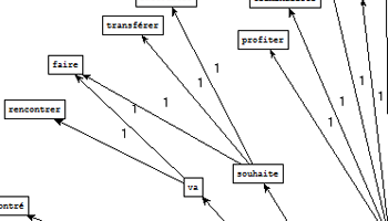 Graphe obtenu à partir de l'extraction de Cordial pour le patron NC V V