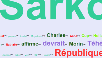 Nuages de mots autour des entités nommées - TagClouder
