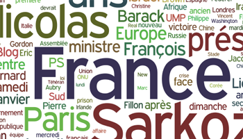 Nuages de mots autour des entités nommées - Wordle