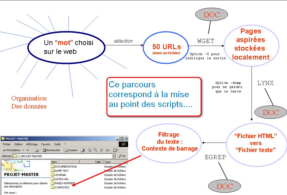 parcours projet encadré