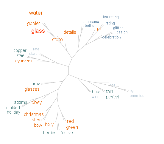 Anglais VERRE