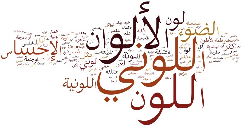 Nuage en arabe avec wordle