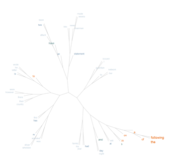Arbre de mots Following