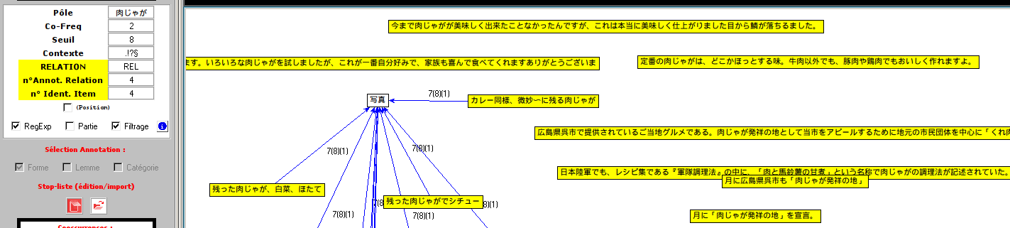 contexte 肉じゃが