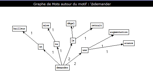 ver_det_nom_demander.jpg