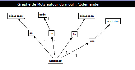 ver_det_nom_demander.jpg