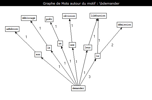 ver_det_nom_demander.jpg