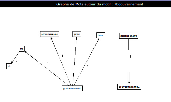 nom_adj_gouvernement.jpg