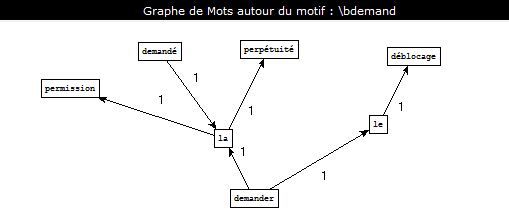 ver_det_nom_demander.jpg