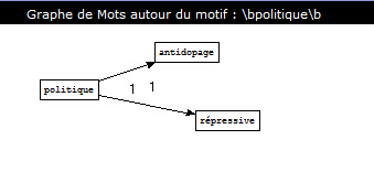 nom_adj_politique.jpg