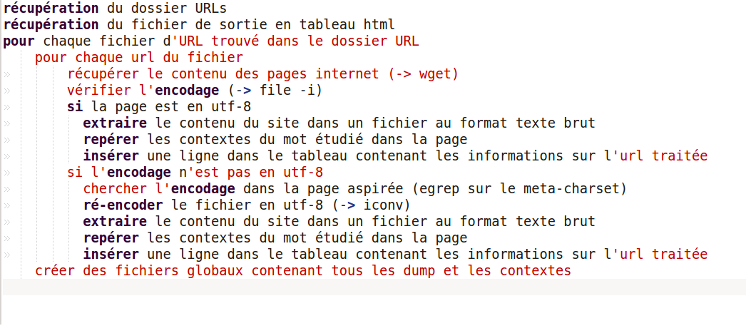 Etapes de réalisation du script