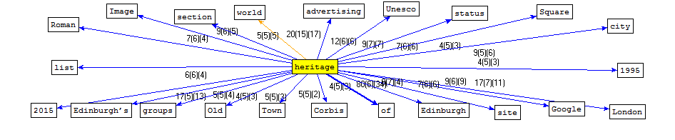 Concordances Heritage