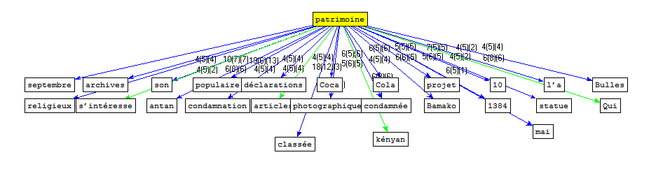 cooc patrimoine