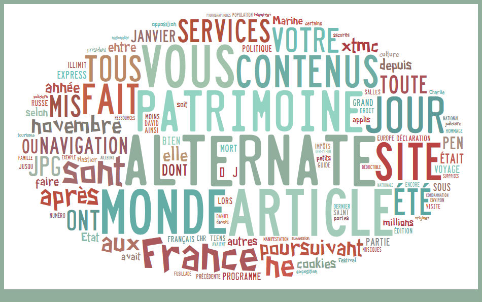 Tagclound Français
