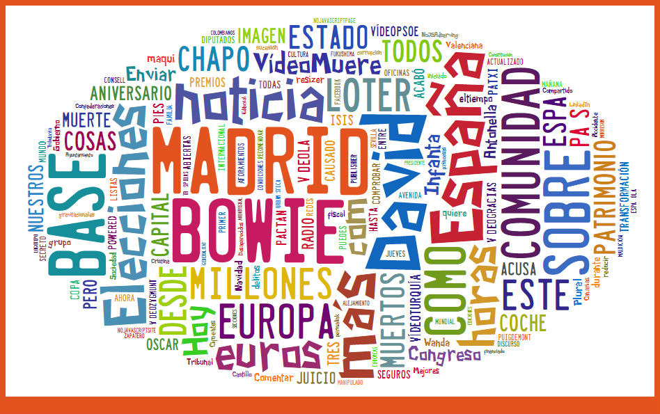 tagcloud espagnol