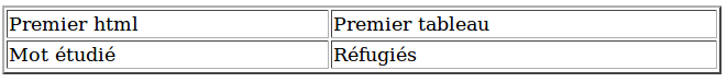 Visualisation du premier tableau