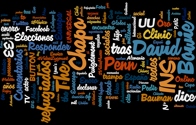 Tagcloud espagnol