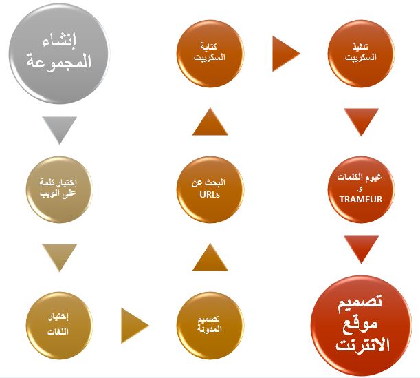 Diagramme