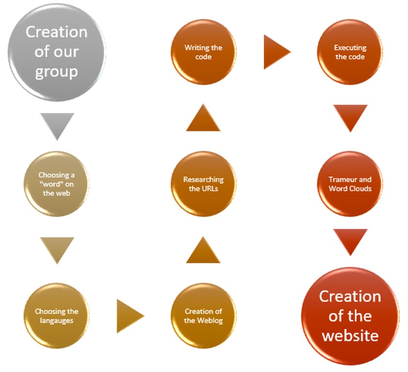 Diagramme