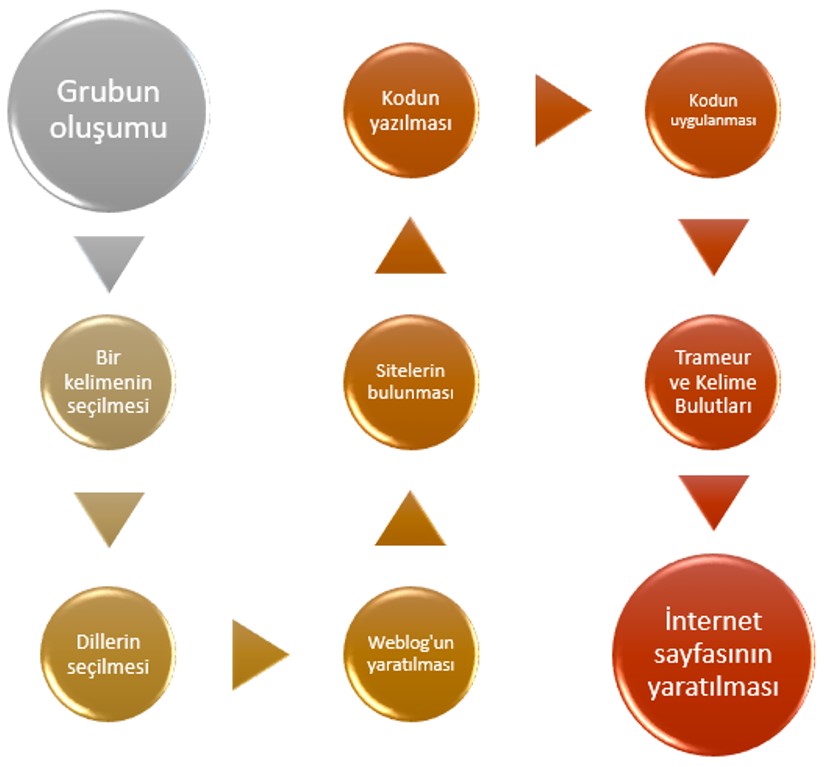 Diagramme