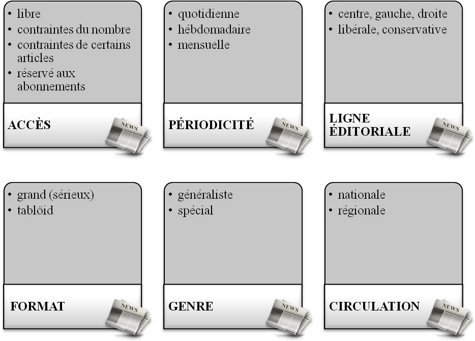 Les critères de choix