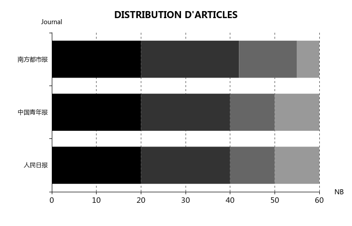 Distribution d'articles chinois