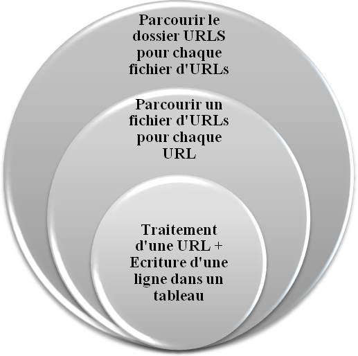 Diagramme de Venn