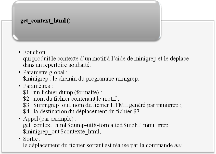 fonction get_context_html ()