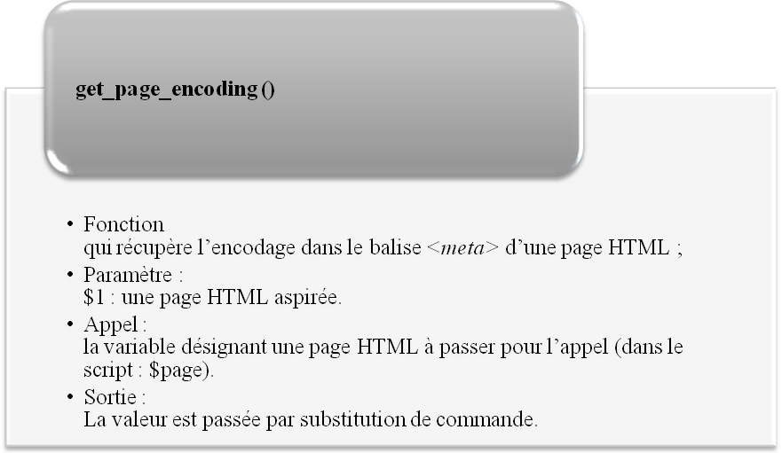 fonction get_page_encoding ()