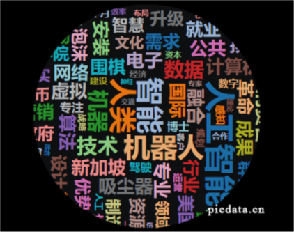 Exemple de réseaux de cooccurents chinois SG