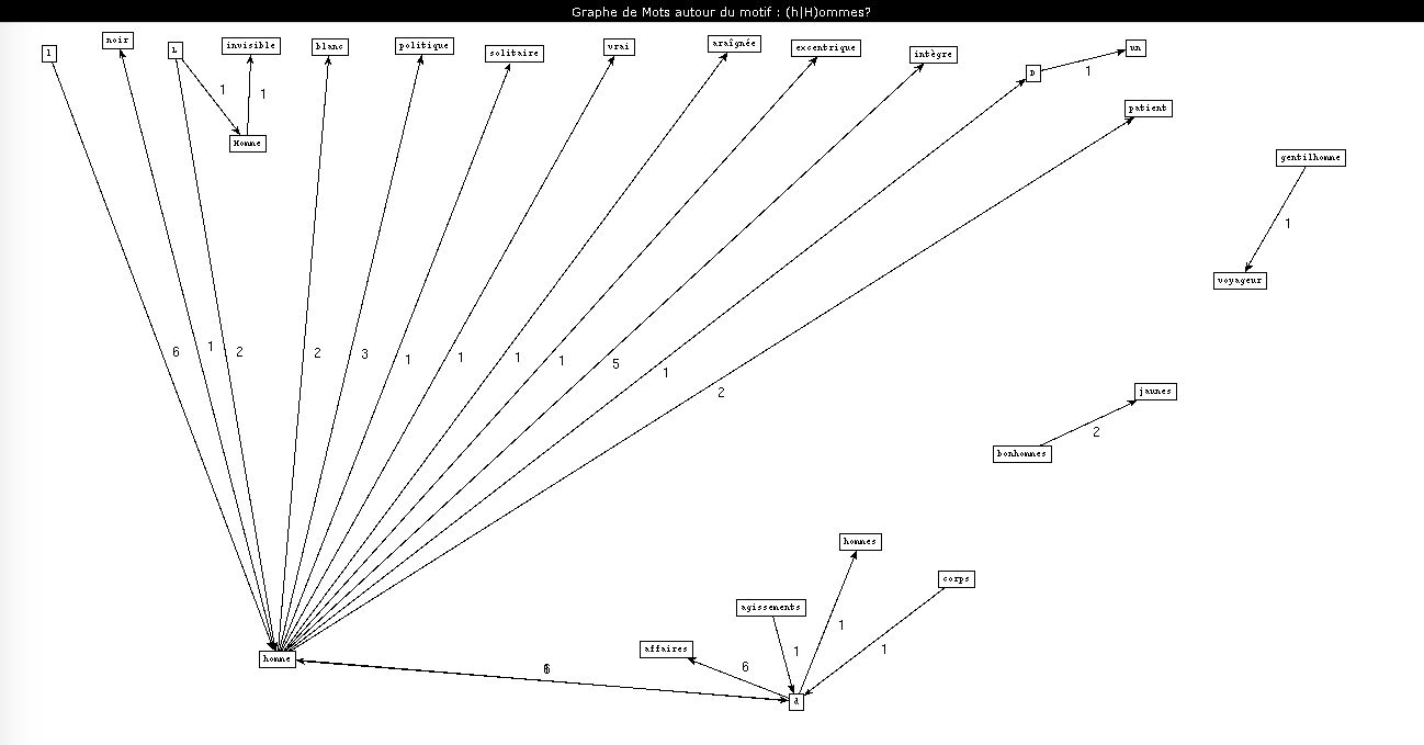 Culture homme tree