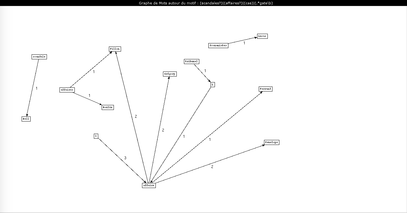 Pol scandale tree