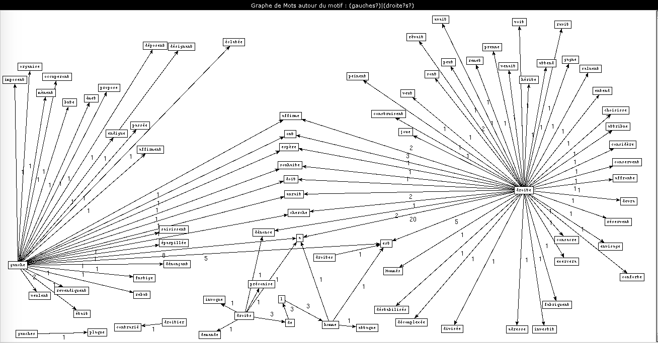 Politique gd tree 1