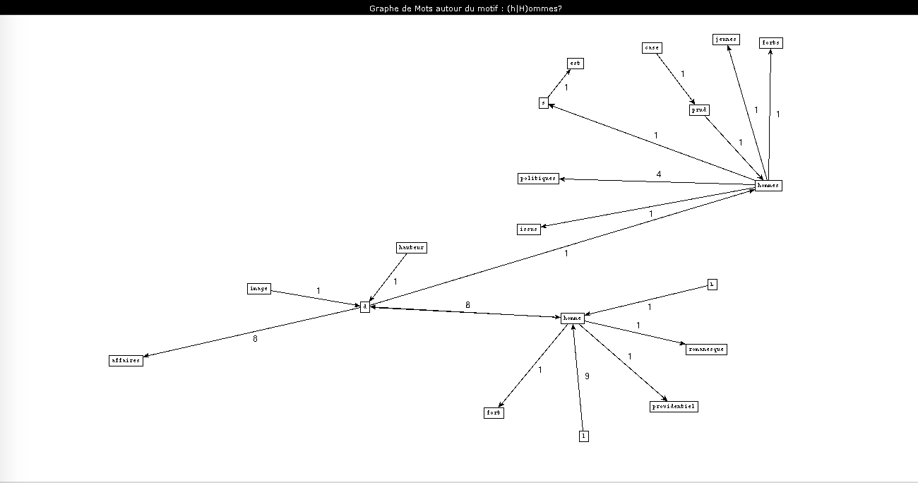 Politique homme tree