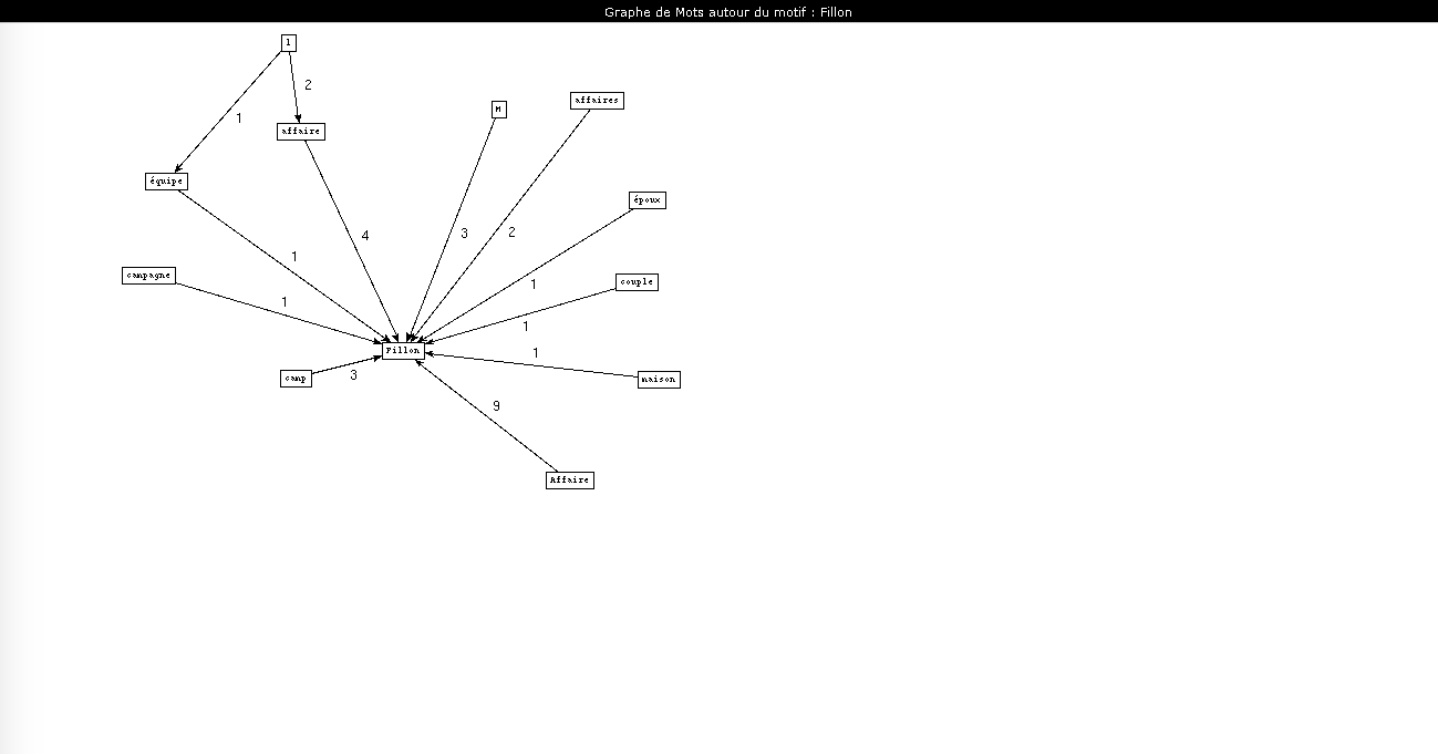 Une fillon tree