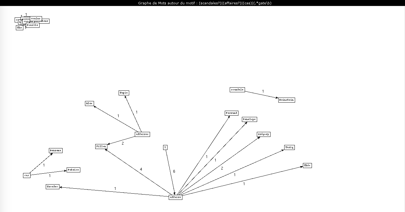 Une scandale tree