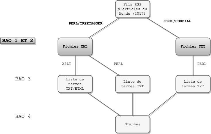 Bao schema 1 2