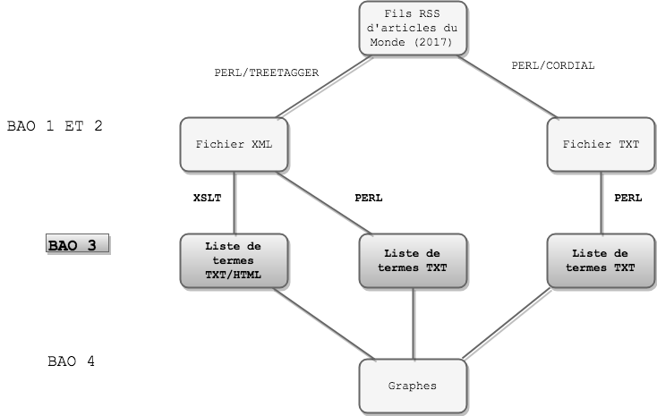 Bao schema 3