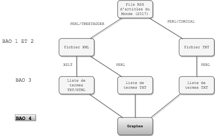 Bao schema 4