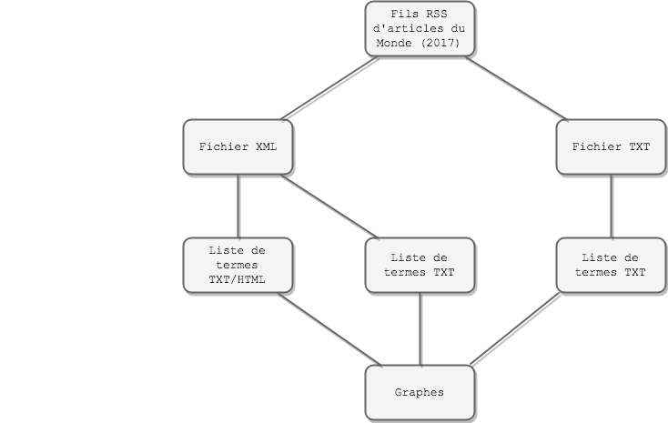 Bao schema white