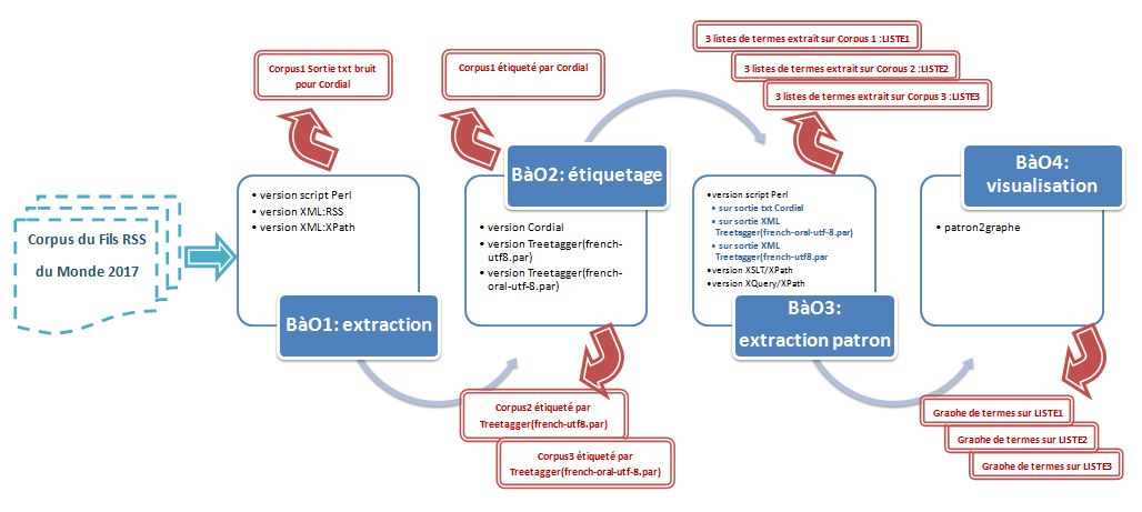 schema du projet