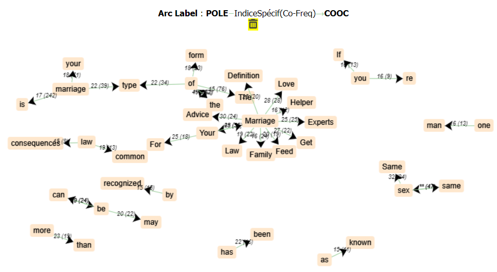 Réseau Coocurrents corpus 